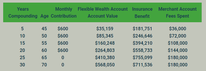 CDRP vs Merchant Account